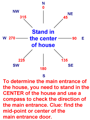 Feng Shui At Geomancy Net Feng Shui Resources Major Fs