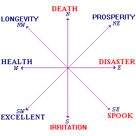 South West House Feng Shui At Geomancy Net