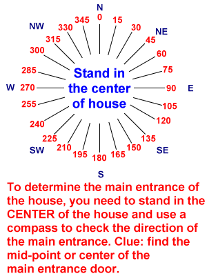 an illustration of 24 compasspoints