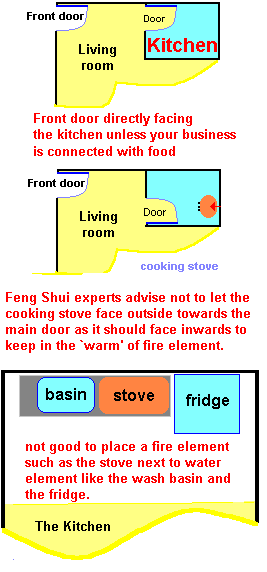 Kitchen Layout